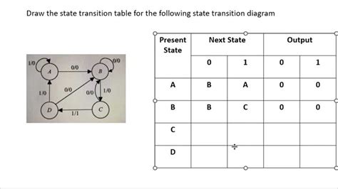 state transition diagram maker.